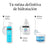 Neutrogena Hydro-Boost-Niacinamid-Serum, 30 ml