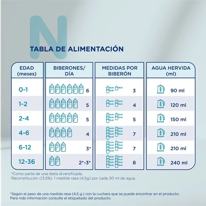 Novalac Expert hydrolysiert 400 g