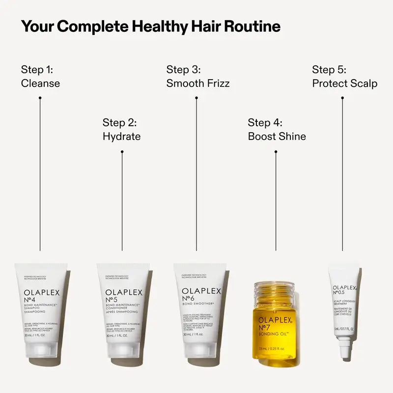 Olaplex Gesundes Haar Entdeckungsset