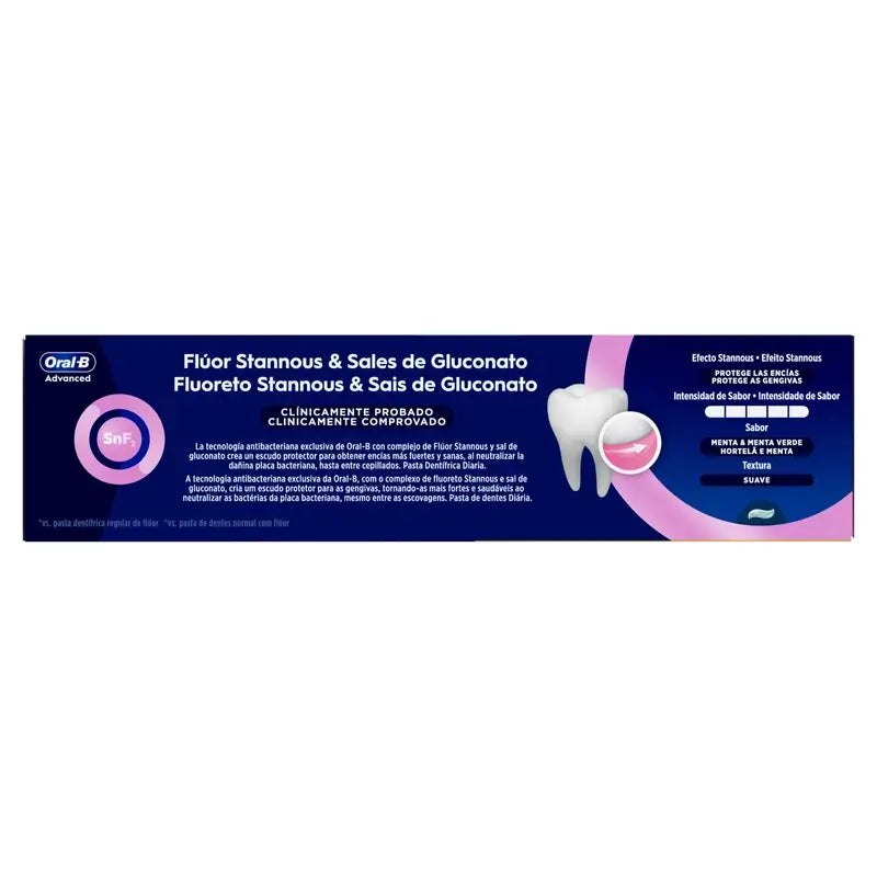 Oral-B Advanced Zahnfleischschutz Duplo, 2x75ml