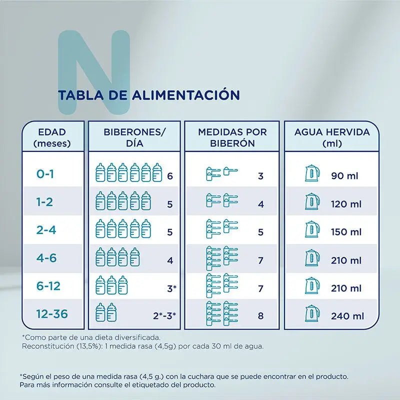 Novalac Hydrolysat, Packung 12 X 400 g
