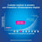 Clearblue Pack Ultrafrühe digitale Schwangerschaftstests, 3 Tests