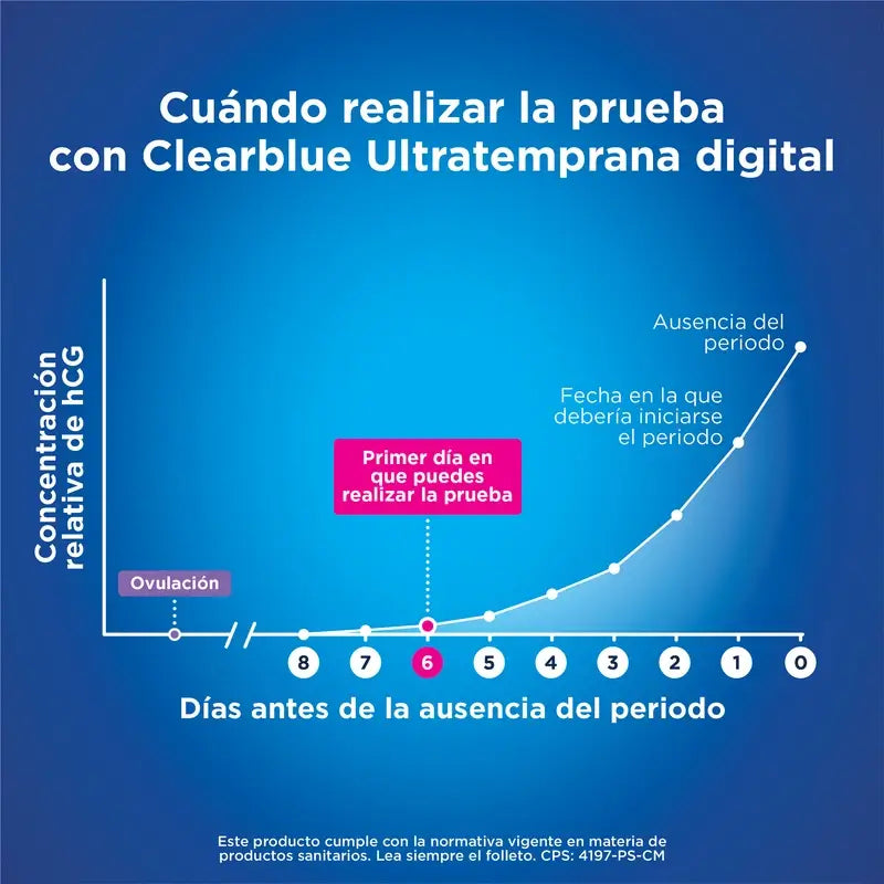 Clearblue Pack Ultra Early Digital Schwangerschaftstest, 6 Tests