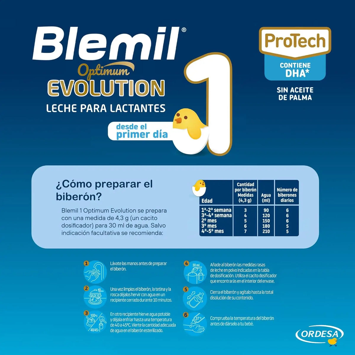 Blemil Optimum Evolution 1 Starter-Milch, 2X800 g