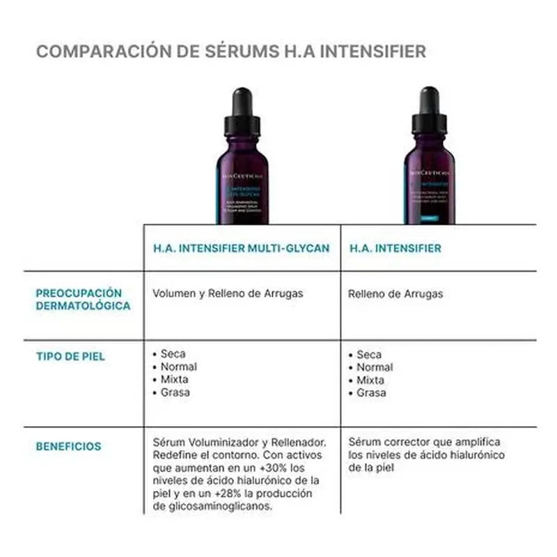 Skinceuticals Hyaluronsäure-Intensivierer Multi-Gly Serum, 30 ml