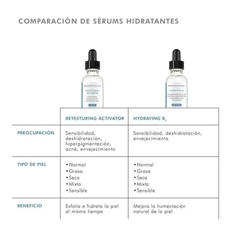 SkinCeuticals Retexturing Aktivator 30 ml