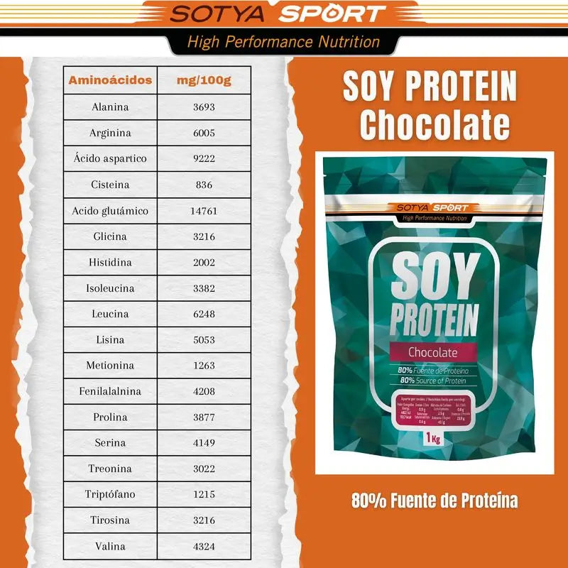Sotya Sojaproteine Schokolade 1Kg.