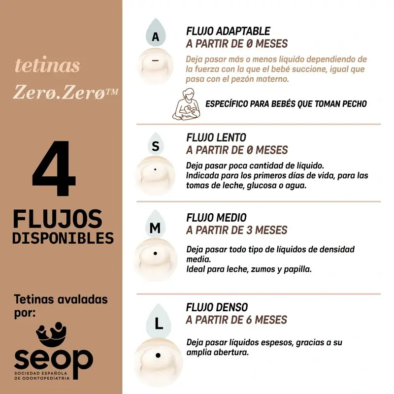 Suavinex Pack 2 Sauger Zero Zero Slow Flow (S), +0 Monate, Light