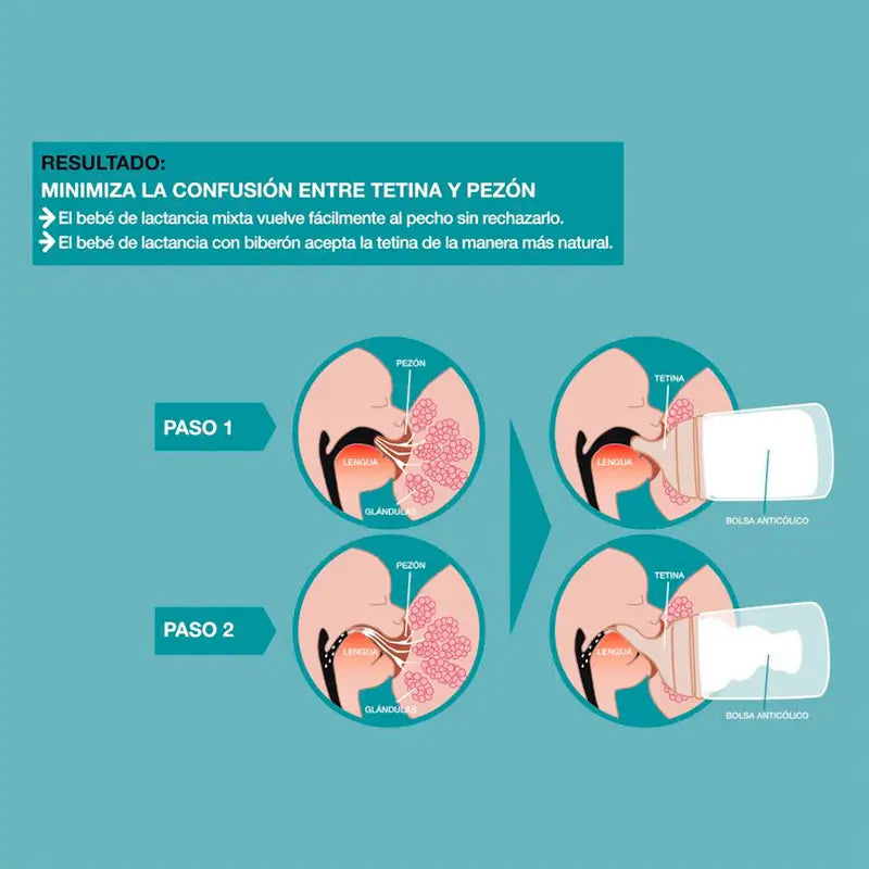 Suavinex Anti-Kolik-Sauger M Silicon Flush, 2 Stück