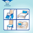 Tena Bed Protector Bed Plus 60 X 90, 35 Stück