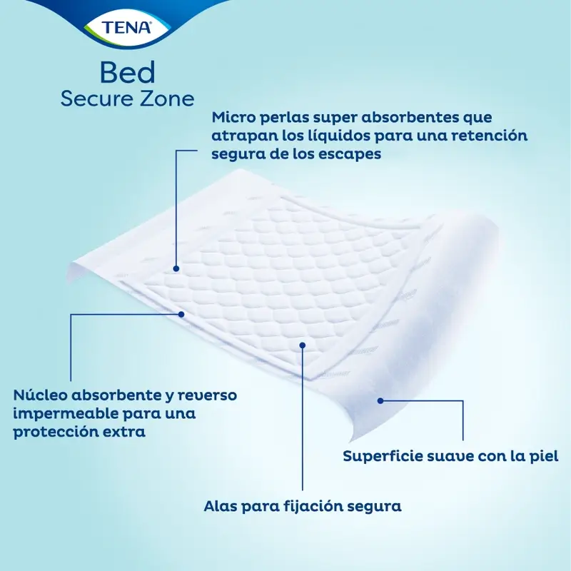 Tena Bed Protector Bed Plus 80 X 180, 20 Stück