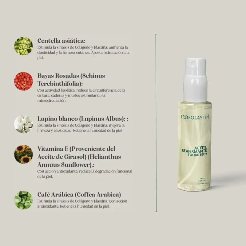 Trofolastin Straffendes Öl Dry Touch, 100 ml